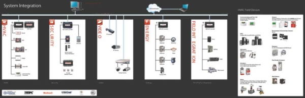 Building Management System BMS On Track Link