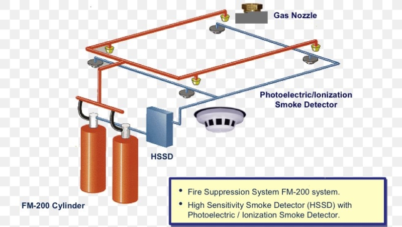 Fire Protection System – On Track Link